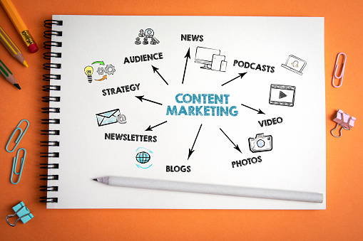 Analyzing content marketing metrics chatgpt prompts